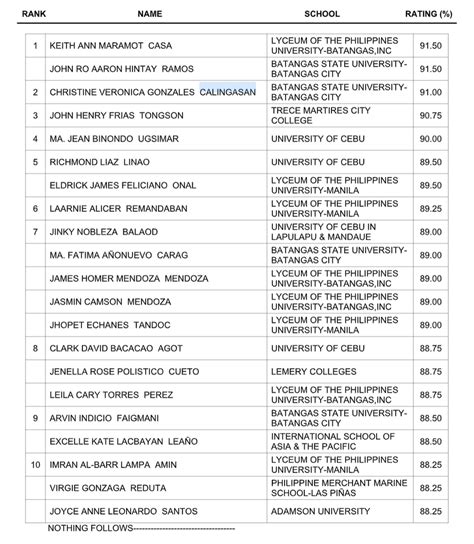 customs broker exam results 2022